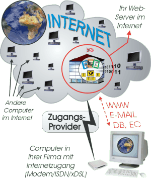 Ihr eigener Web-Server im Internet